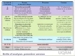 Conférence : «Éducation éthique et formation au vivre-ensemble»